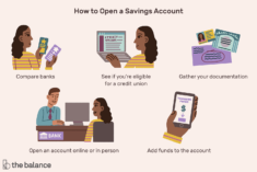 What are the different types of savings accounts